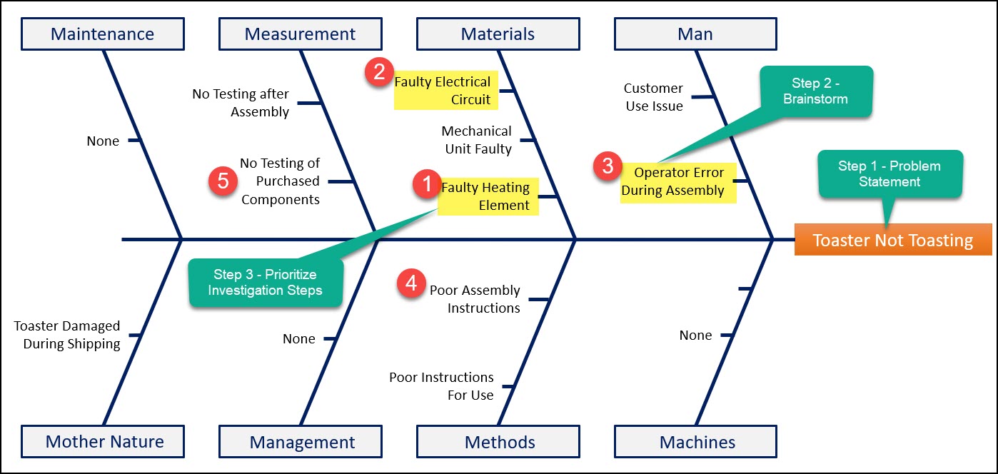 Quality Control Tools For The Certified Quality Engineer