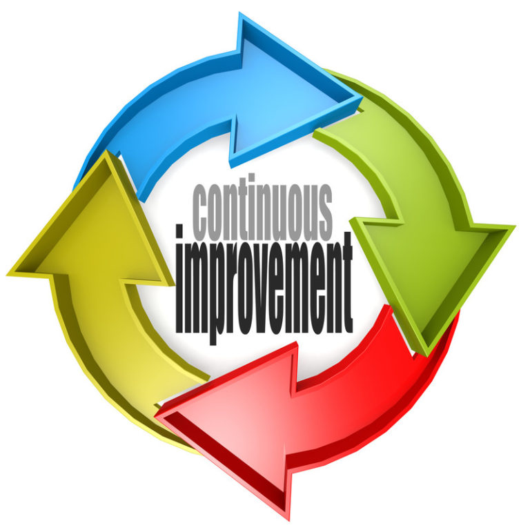 CQE Pillar, Continuous Improvement
