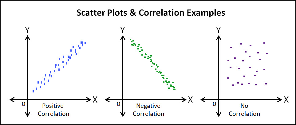 strong positive correlation scatter plot