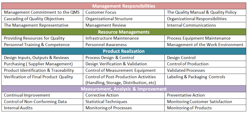 Elements of the Quality System - CQE Academy