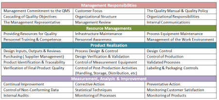 Elements Of The Quality System - CQE Academy