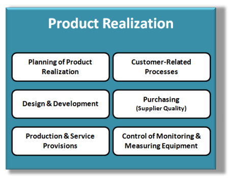 Elements of the Quality System - CQE Academy