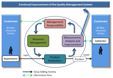 Elements of the Quality System - CQE Academy