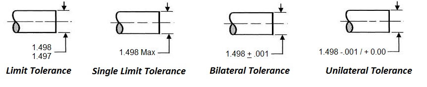 Tolerance Type - Answer