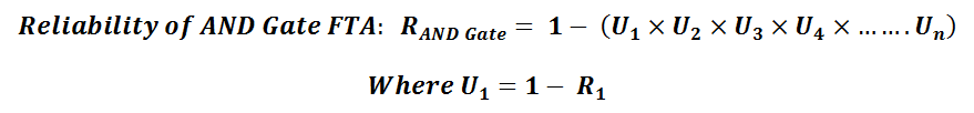 Reliability of AND Gate
