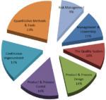 Cqe Body Of Knowledge Summary