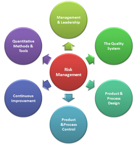 Risk Oversight - CQE Academy