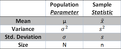 Parameters & Statistics