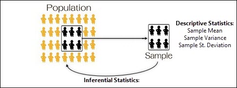 Population & Sampling -2x