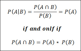 Independence - Conditional Probability Equation