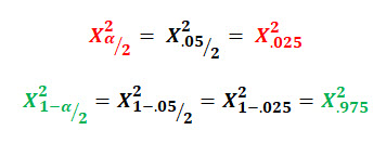 Chi-Squared Values for Example