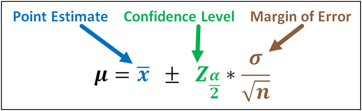 Confidence Interval for Population Mean Explainer