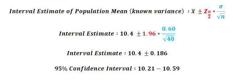 Example of Interval Estimate of Population Mean with Known Population Standard Deviation