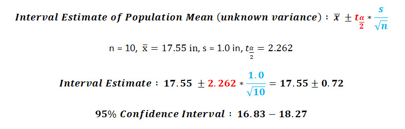 Example of Interval Estimate of Population Mean with UNKnown Population Standard Deviation