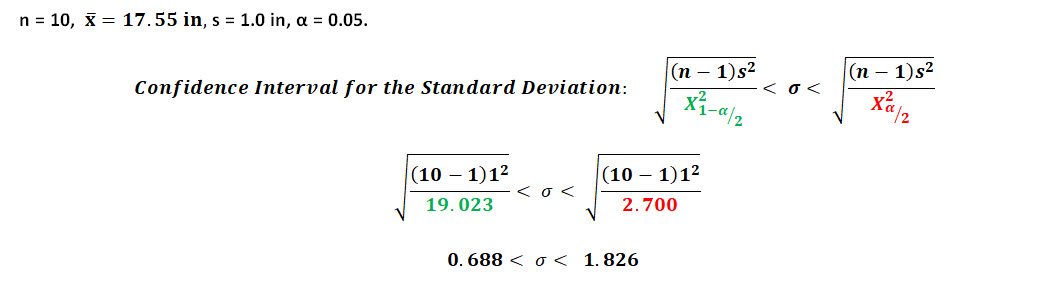 Example of Interval Estimate of Population Standard Deviation