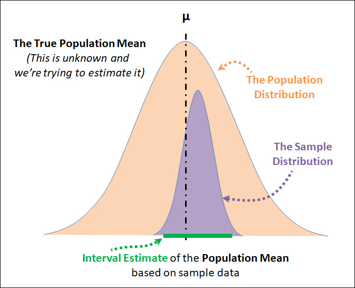 Confidence intervals around the exact smoothing means. The