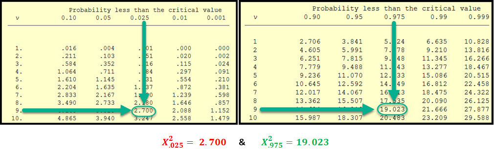 NIST Chi-Squared Table & Critical Values