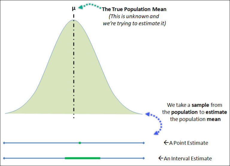 Point Estimates and Confidence Intervals - CQE Academy