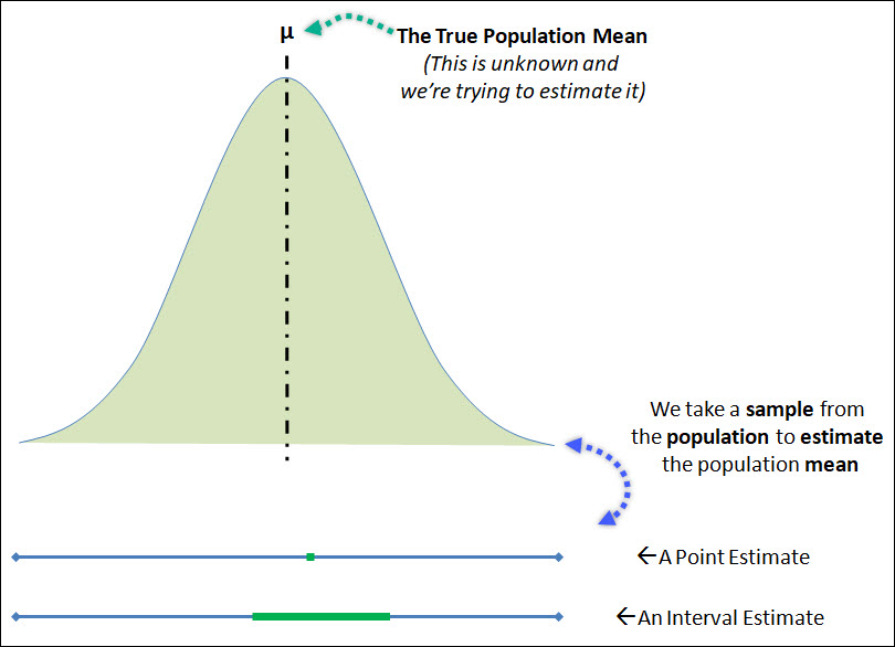 Properties Of Point Of Estimate At Natalie Hawes Blog