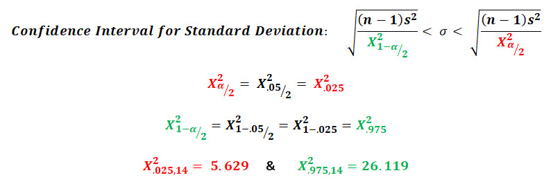 Quiz - CI for St. Dev. 2 - 1