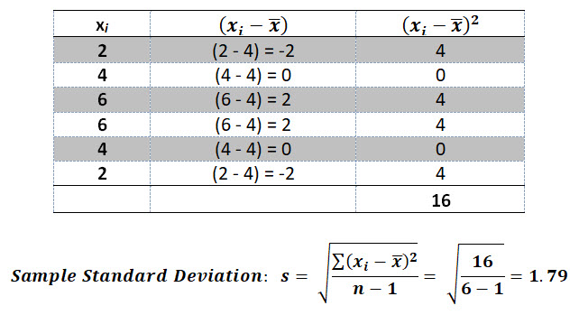 Quiz - Sample Stan. Dev. 1