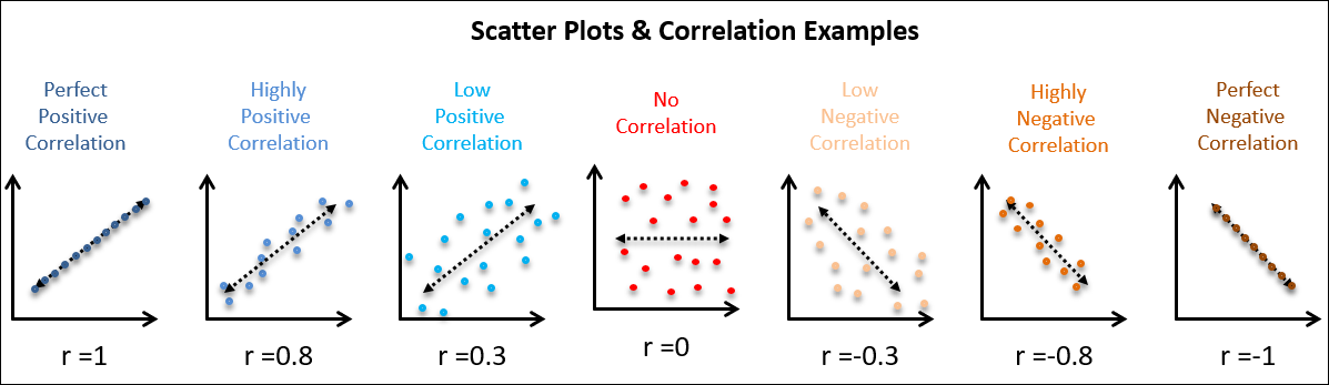 correlation coefficient in scatter plot