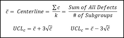 C-chart Equation for Centerline and Control Limits
