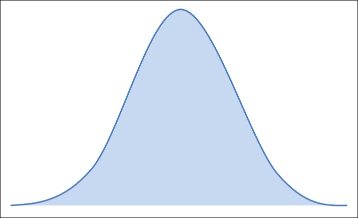Normal Distribution and Common Cause Variation