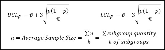 P-chart Equation for control limits