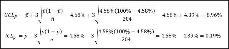 P-chart example for control limits