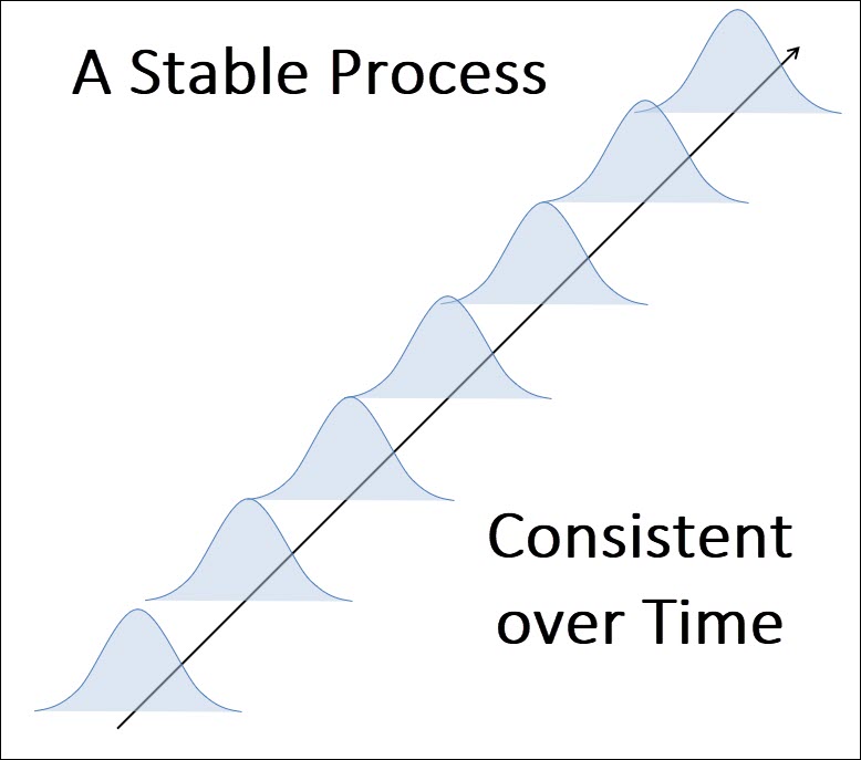 Stable Process Over Time