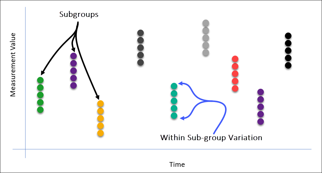 Subgroups and within subgroup variation