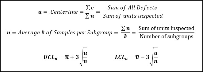 U Chart Equations for Centerline and Control Limits