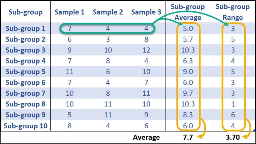 Statistical Process Control (SPC) - CQE Academy