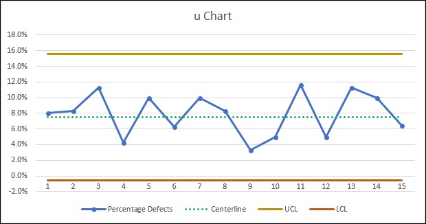 u Chart Example graph