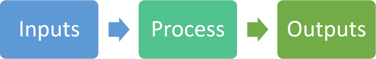 The Process update