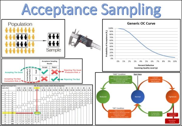 acceptance-sampling-for-the-certified-quality-engineer