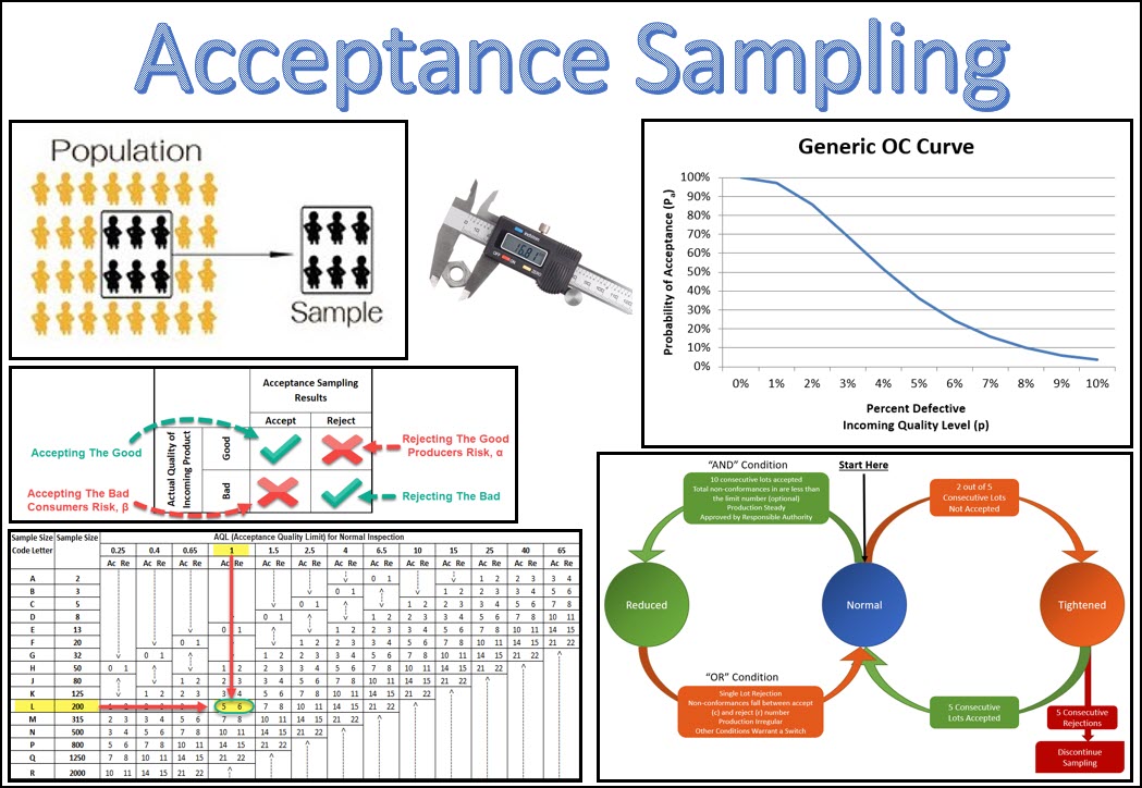 what do you mean by acceptance sampling