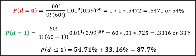 Binomial Probability Equation Example for OC Curve Creation final calculation