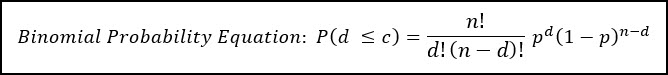 Binomial Probability Equation for OC Curves
