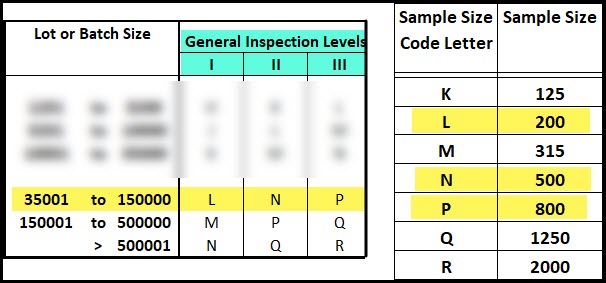 Sample Size Code Letters - Example of Level 1 2 & 3