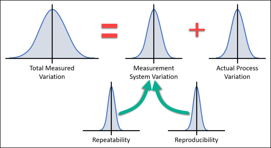 product-process-control-for-the-cqe-certified-quality-engineer