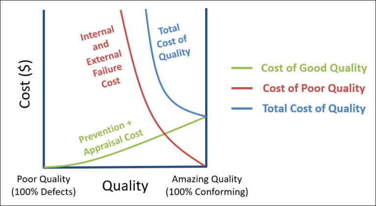 the-cost-of-quality-cqe-academy