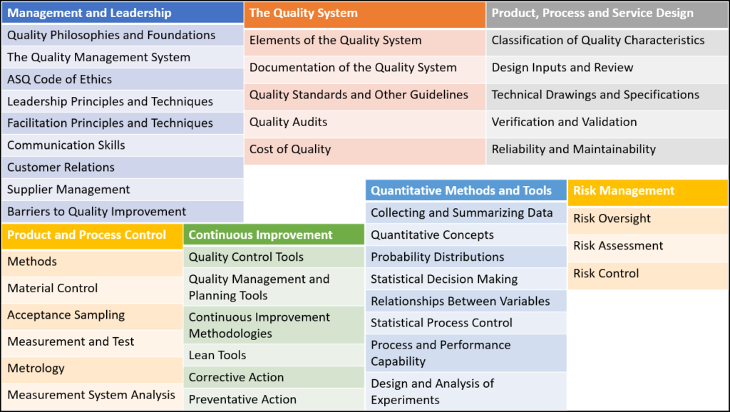 CQE Exam Questions And Answers