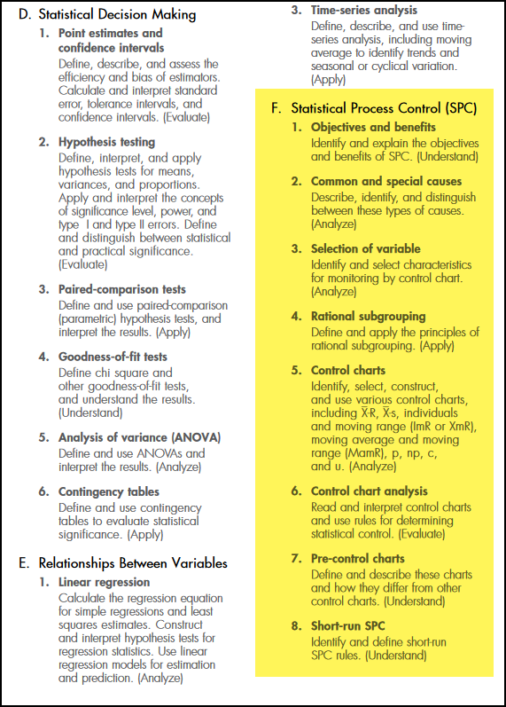 New CQE Exam Format