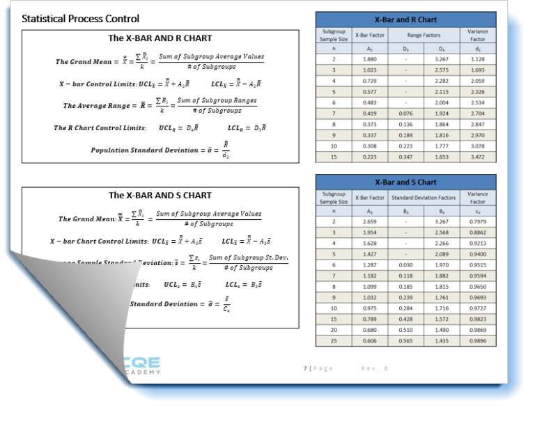 The Free CQE Exam Day Cheat Sheet - CQE Academy