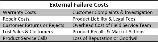 External Failure Cost for the cost of quality