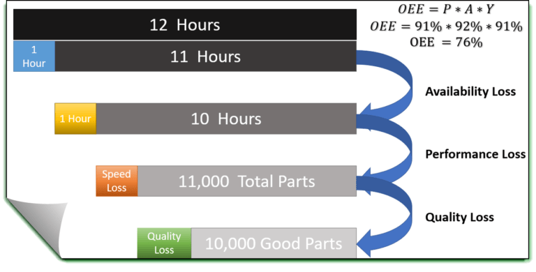 overall-equipment-effectiveness-oee-cqe-academy