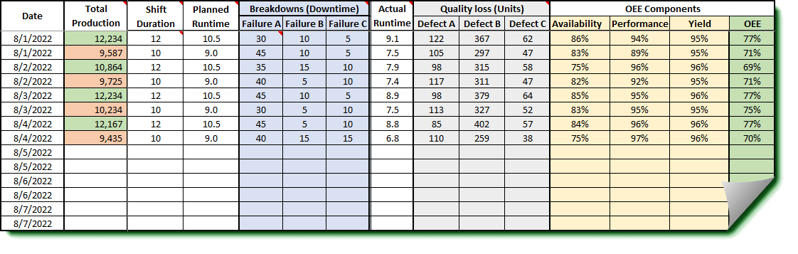 Overall Equipment Effectiveness (OEE) - CQE Academy